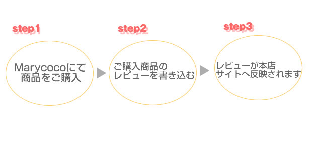 ステップ