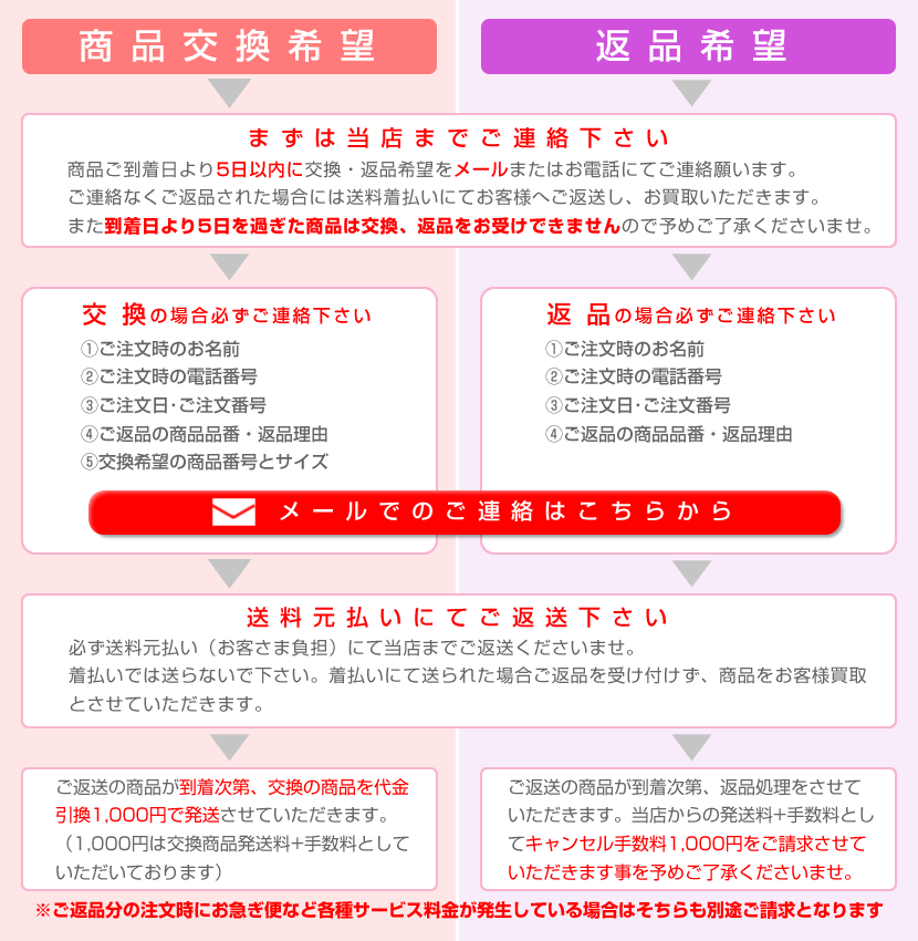 交換・返品につきまして
