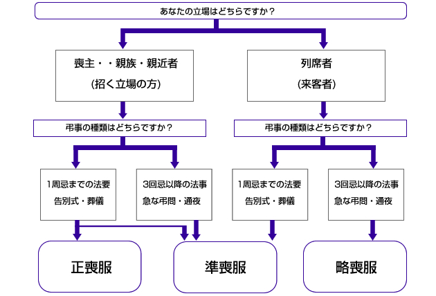 悲しみのマナー - ブラックフォーマルの通販専門店 | メアリーココ ...