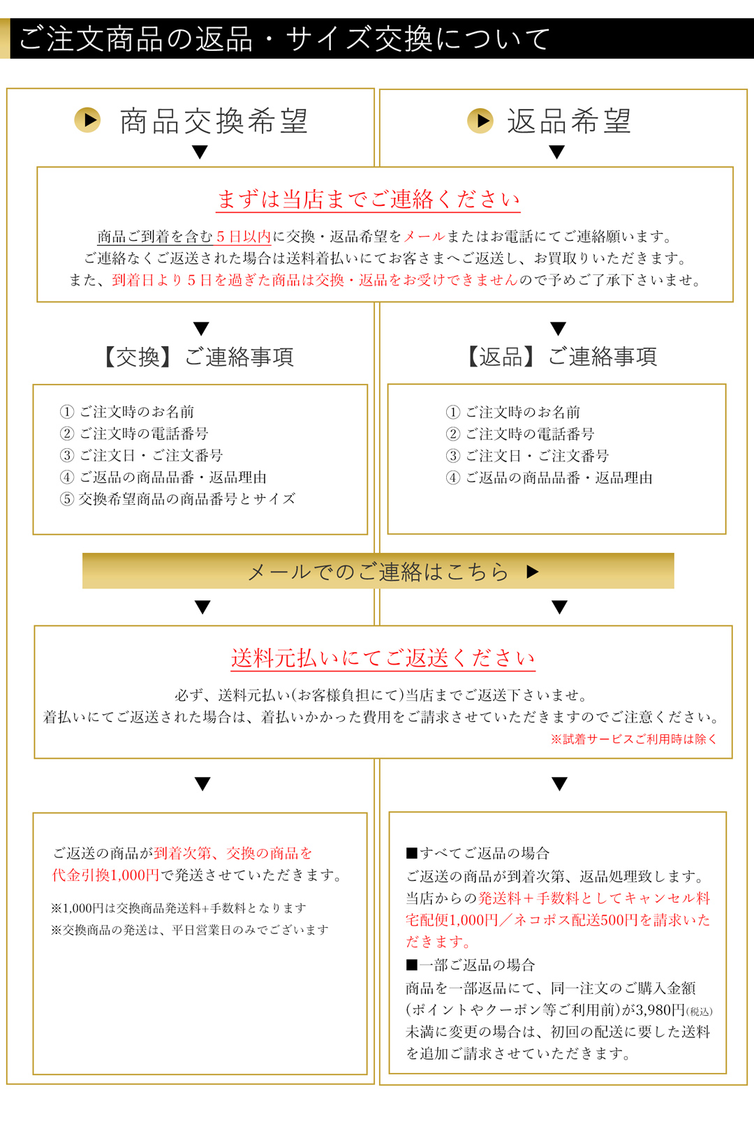 お急ぎ便チケット