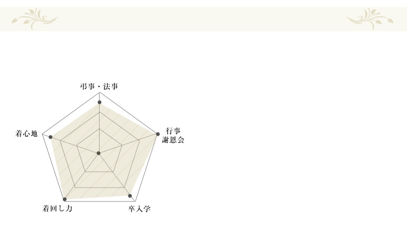 送迎,お迎え,入学,卒園,卒業,通学,通園,保護者会,授業参観,着まわし,参観日,学校行事,ママ会,パンツ,ネイビー