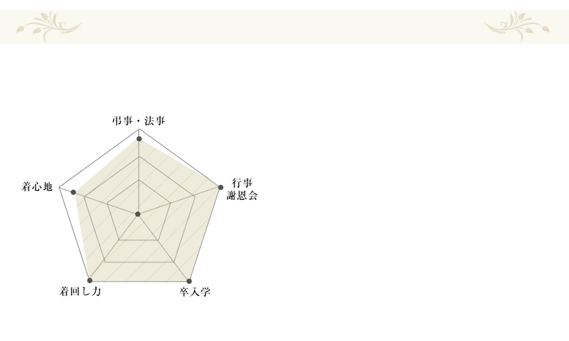 弔事,法事,入学,卒園,卒業,通学,通園,保護者会,授業参観,着まわし,参観日,学校行事,ママ会,セット,ネイビー