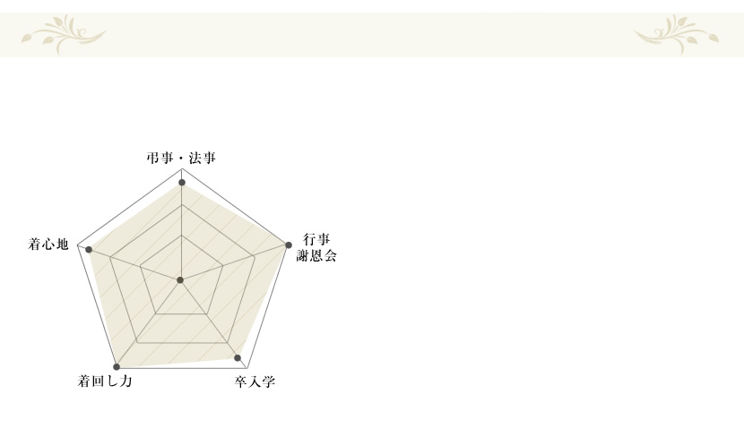 弔事,法事,入学,卒園,卒業,通学,通園,保護者会,授業参観,着まわし,参観日,学校行事,ママ会,セット,ネイビー