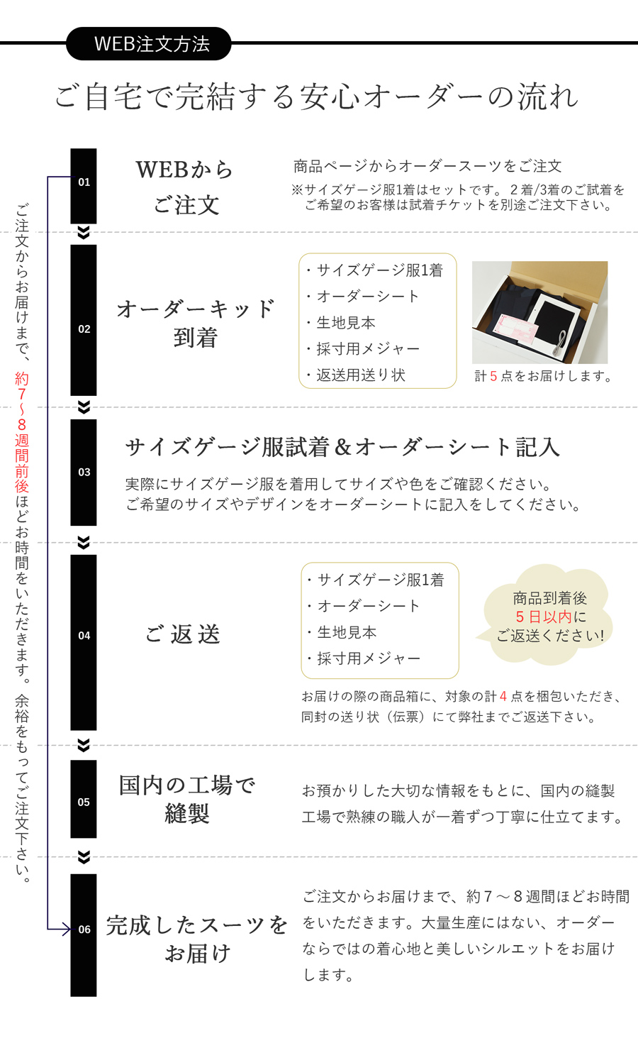 メンズオーダースーツ