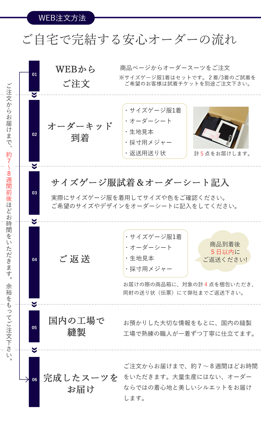 メンズオーダースーツ
