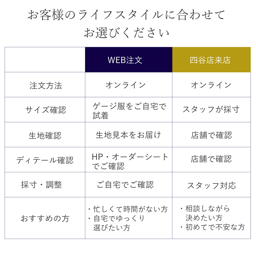 メンズオーダースーツ