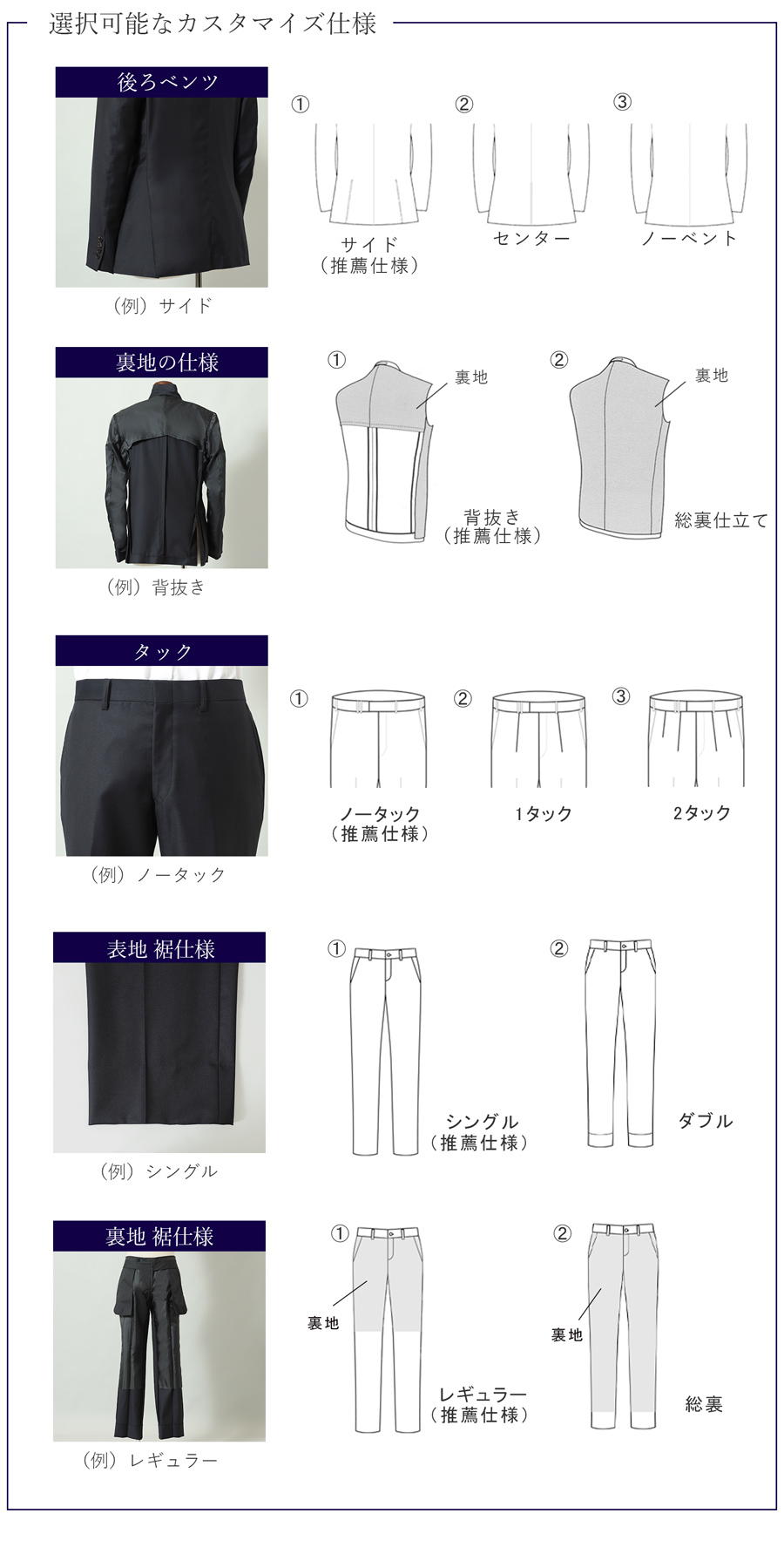 メンズオーダースーツ