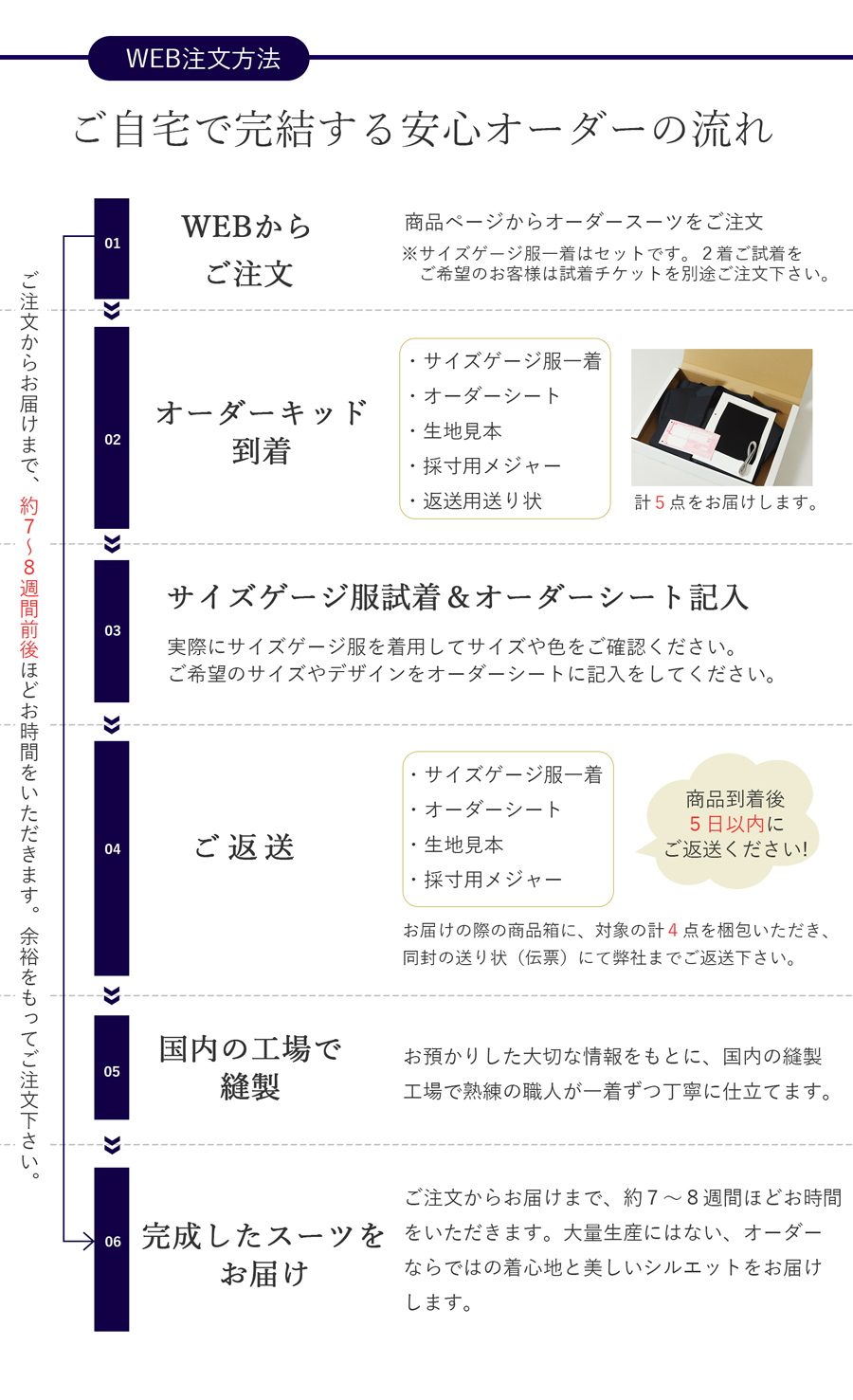 メンズオーダースーツ