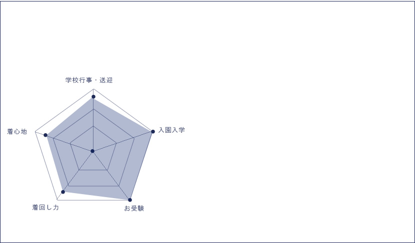 送迎,お迎え,入学,卒園,卒業,通学,通園,保護者会,授業参観,着まわし,参観日,学校行事,ママ会,パンツ,ネイビー
