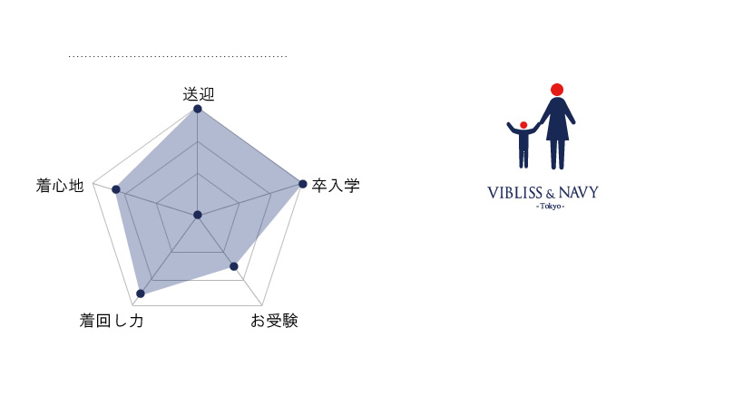 送迎,お迎え,入学,卒園,卒業,通学,通園,保護者会,授業参観,着まわし,参観日,学校行事,ママ会,パンツ,ネイビー