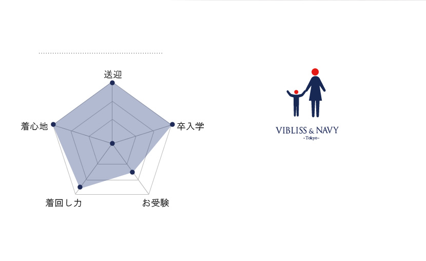 送迎,お迎え,入学,卒園,卒業,通学,通園,保護者会,授業参観,着まわし,参観日,学校行事,ママ会,パンツ,ネイビー