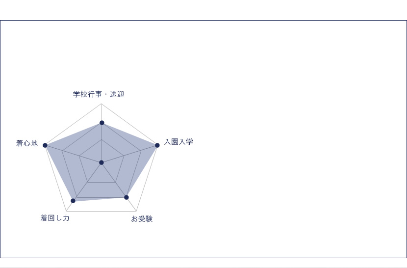 送迎,お迎え,入学,卒園,卒業,通学,通園,保護者会,授業参観,着まわし,参観日,学校行事,ママ会,パンツ,ネイビー