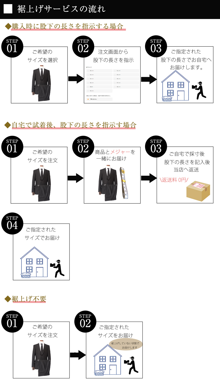 裾上げサービスの流れ